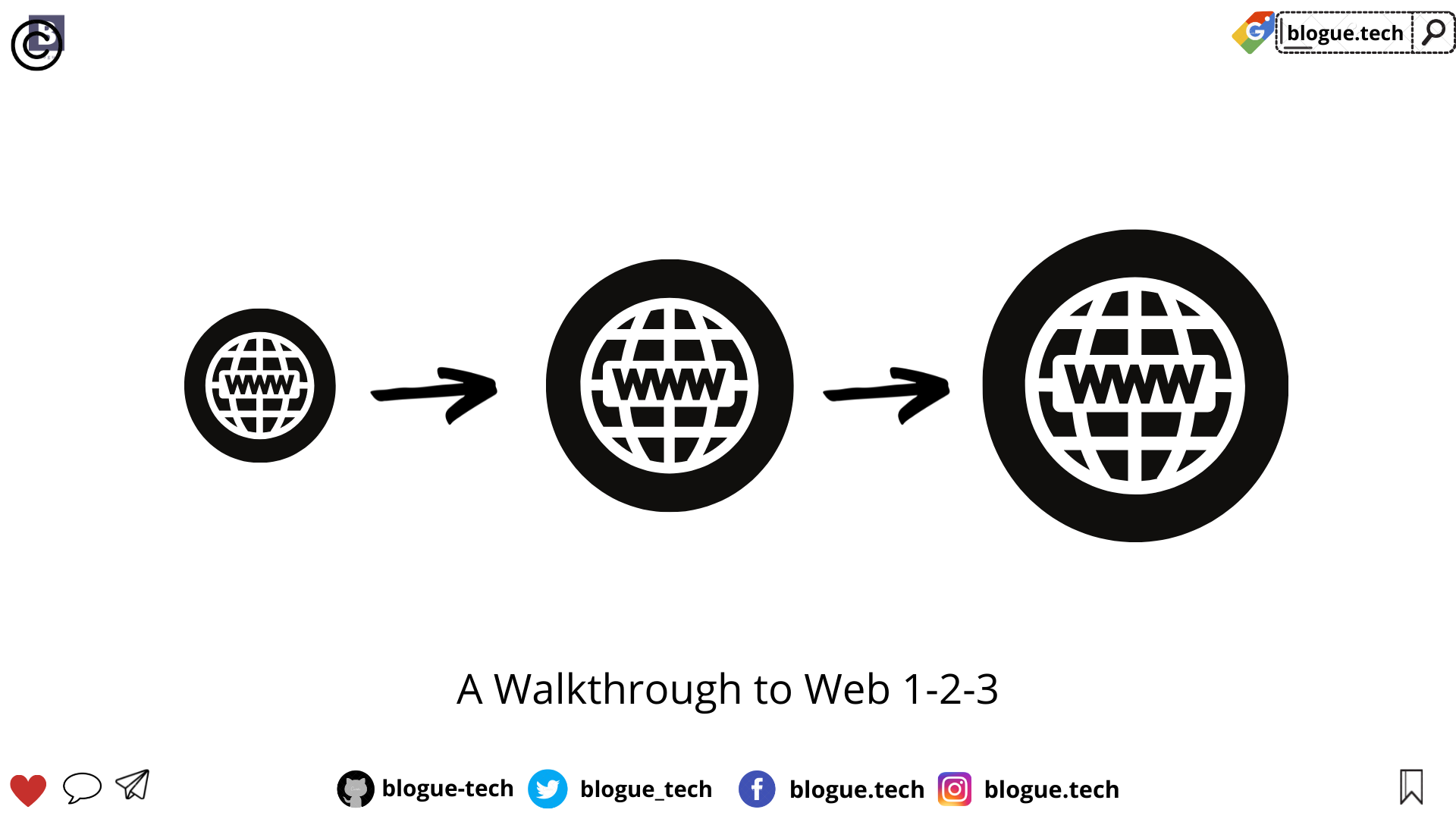 A Walkthrough to Web 1 2 3
